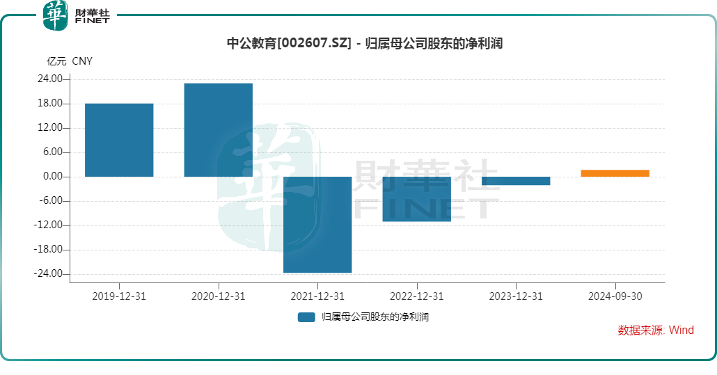 逾30所大学入局“公考江湖”！培训机构承压？