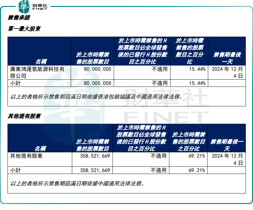 氢能产业再迎重磅利好政策！国鸿氢能却大跌超42%