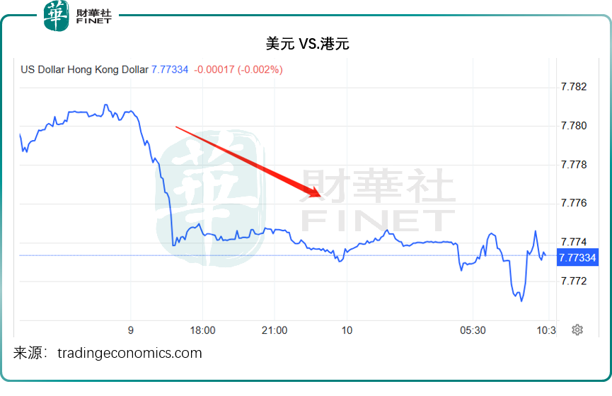 中资股定调，全球资产跟随