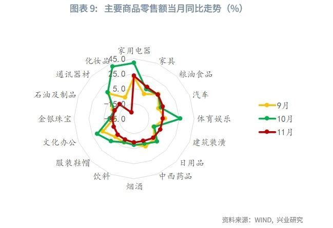 宏观市场 | 房地产链条改善——评2024年11月增长数据