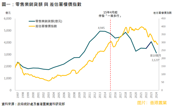 【大行报告】港置：料政策续出稳楼市 2025年楼价全年有望上升超过10%