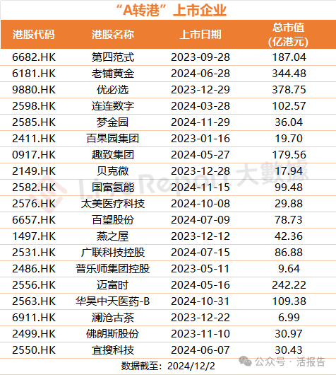 条条大路通港股，“新三板转港”“A转港”企业纷至沓来