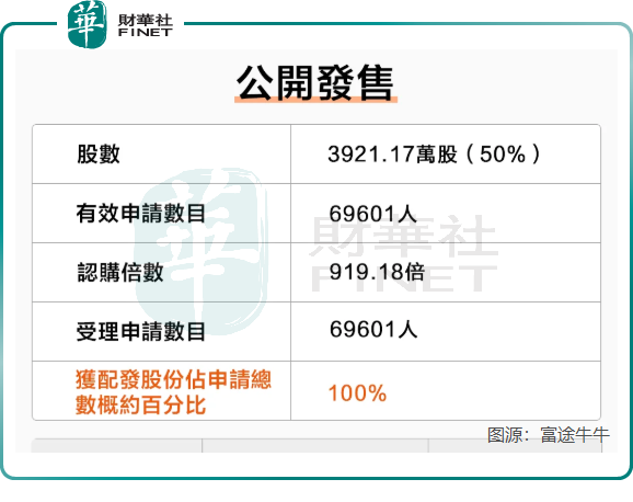 【IPO追踪】疯狂的高端化妆品！毛戈平上市首日大涨超60%