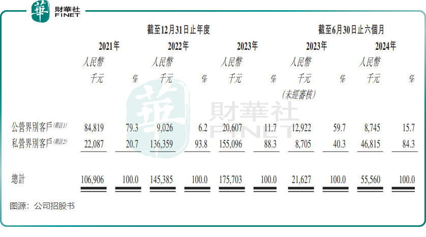 【IPO前哨】赛目科技拿下港交所入场券，所处赛道小而美？