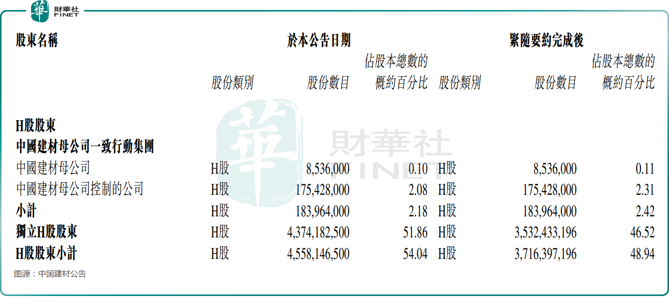 【焦点】抛33.9亿元回购方案，这家建材巨擘大升6%！