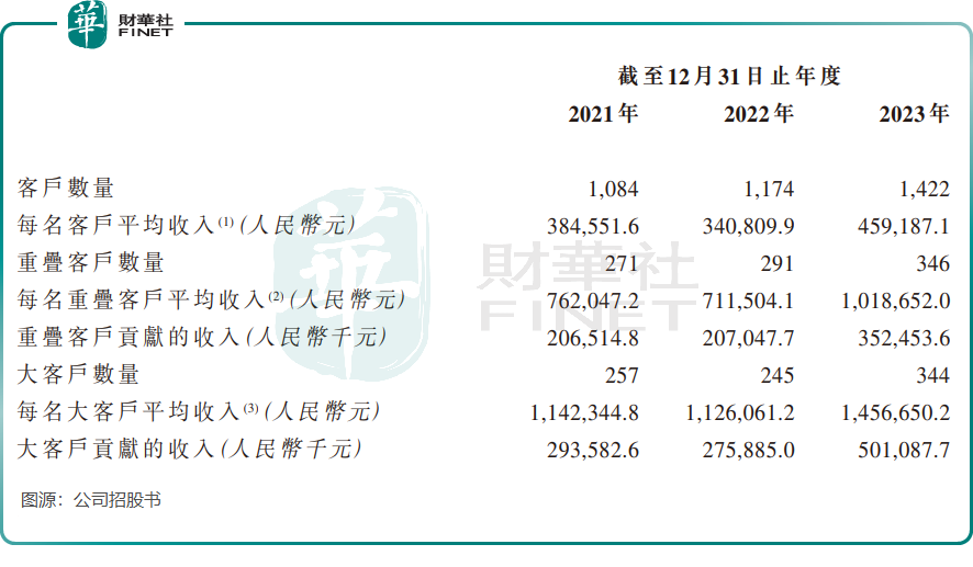 【IPO前哨】踩上教育數字化風口，卓越睿新底色如何？