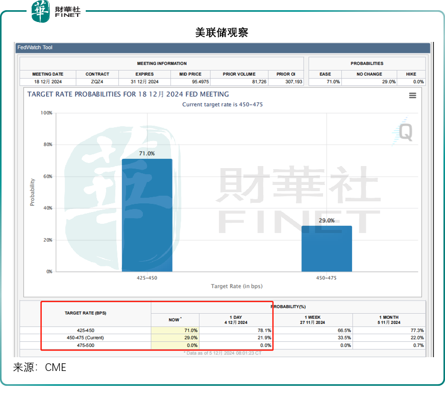 政經風險加劇，美元的進與退