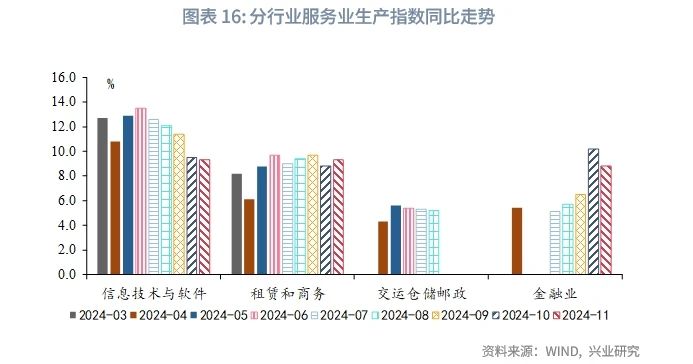 宏观市场 | 房地产链条改善——评2024年11月增长数据