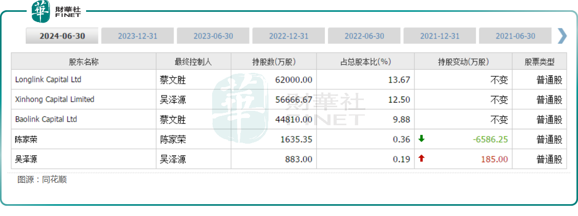 清仓加密货币+大手笔派息，美图股价一度跳涨9%