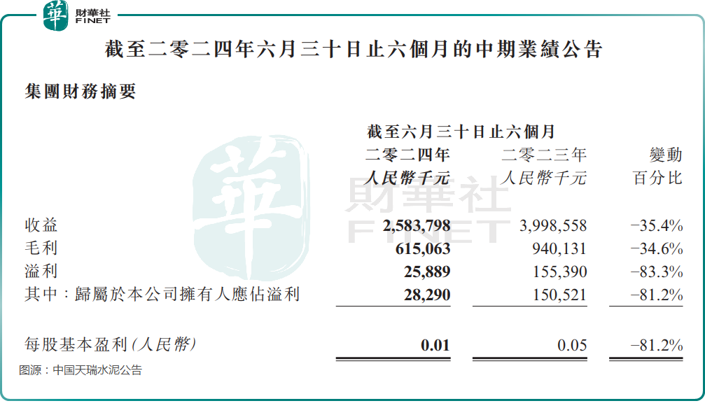 【捉妖记】天瑞水泥上演“仙股升天”，一度飙升1100%