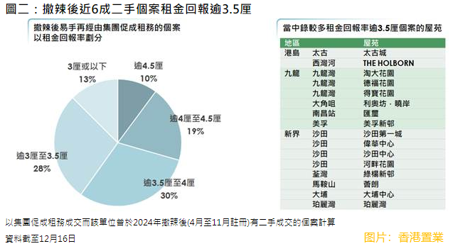 【大行报告】港置：料政策续出稳楼市 2025年楼价全年有望上升超过10%