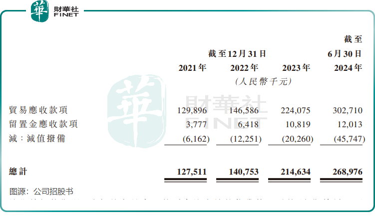 【IPO前哨】踩上教育數字化風口，卓越睿新底色如何？