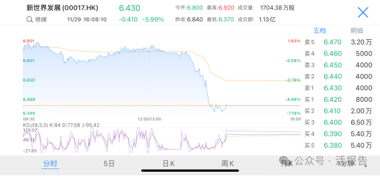 新世界高层震动，一把手上任仅俩月，触发盘中停牌