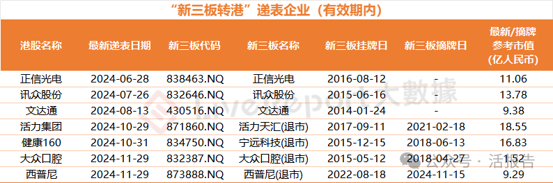 条条大路通港股，“新三板转港”“A转港”企业纷至沓来