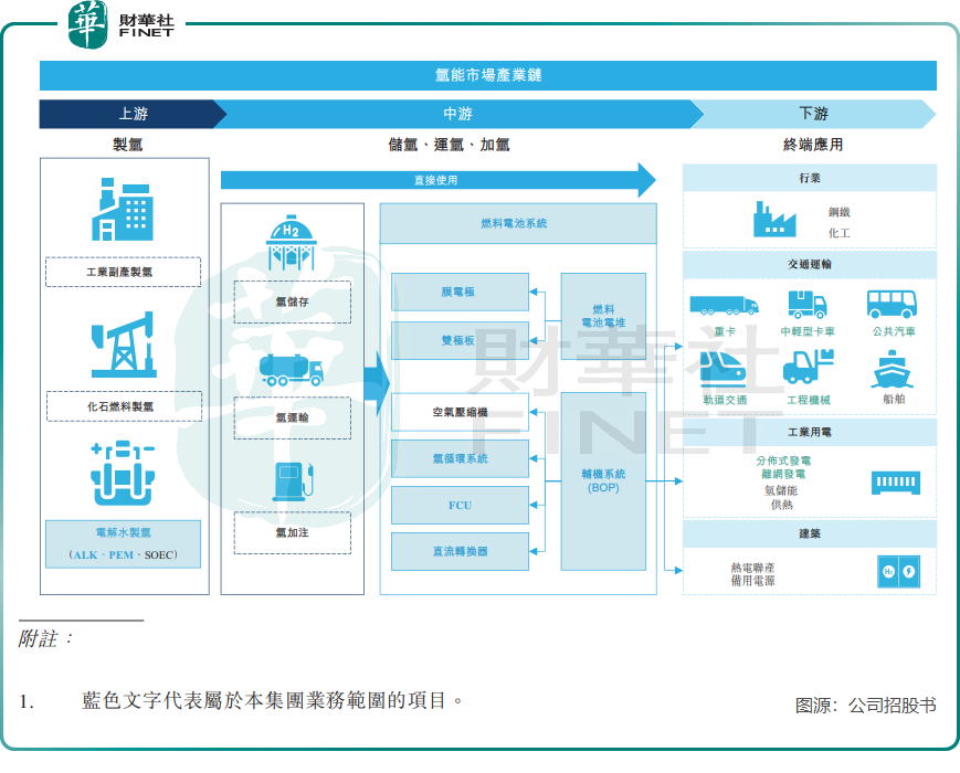 【IPO追踪】上市首日遇冷，重塑能源收入变脸