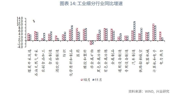 宏观市场 | 房地产链条改善——评2024年11月增长数据