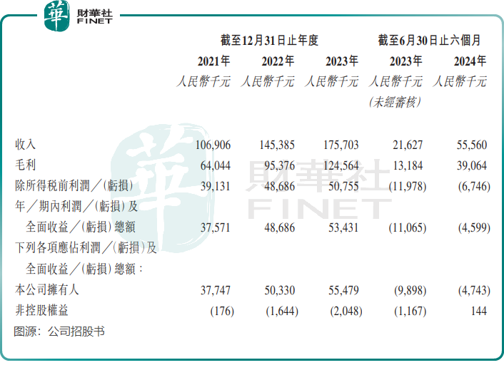 【IPO前哨】赛目科技拿下港交所入场券，所处赛道小而美？