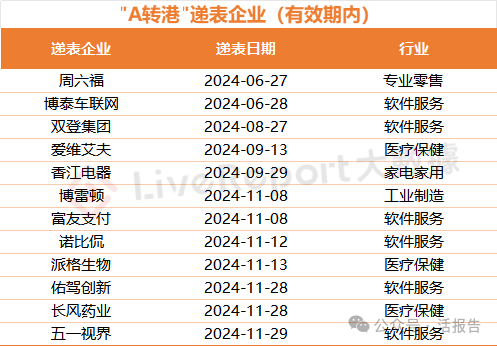 条条大路通港股，“新三板转港”“A转港”企业纷至沓来