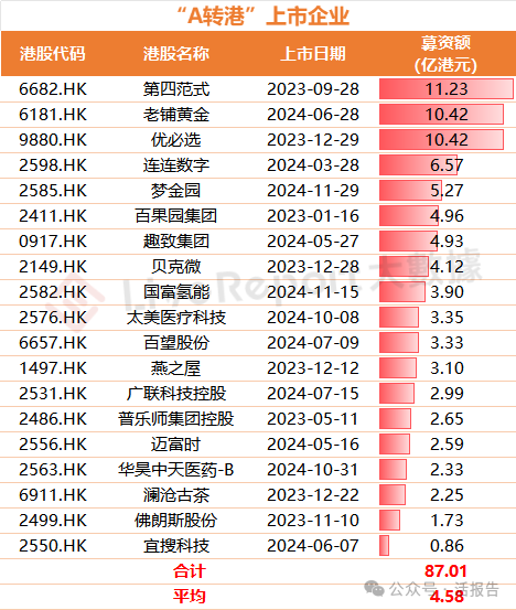 条条大路通港股，“新三板转港”“A转港”企业纷至沓来