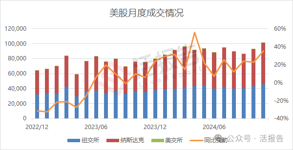 11月二级市场：港股市场缩量震荡，港股通成交占比高达44%