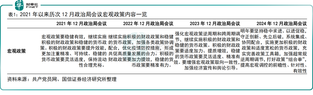 政治局最新定调，恒指尾盘暴涨2.76%，机构纷纷发声！