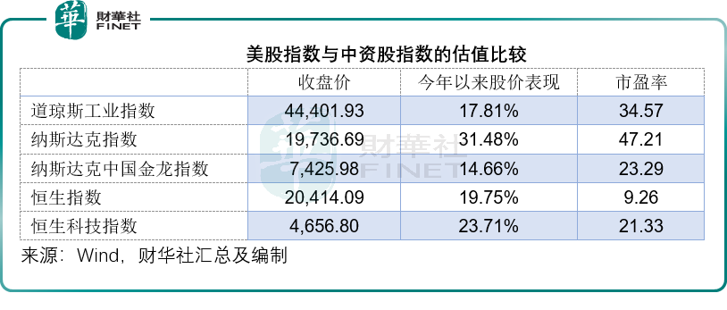 中资股机会来了吗？