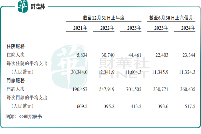 【IPO前哨】疯狂并购医院，佰泽医疗商誉压顶且亏损不断