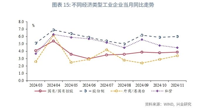 宏观市场 | 房地产链条改善——评2024年11月增长数据