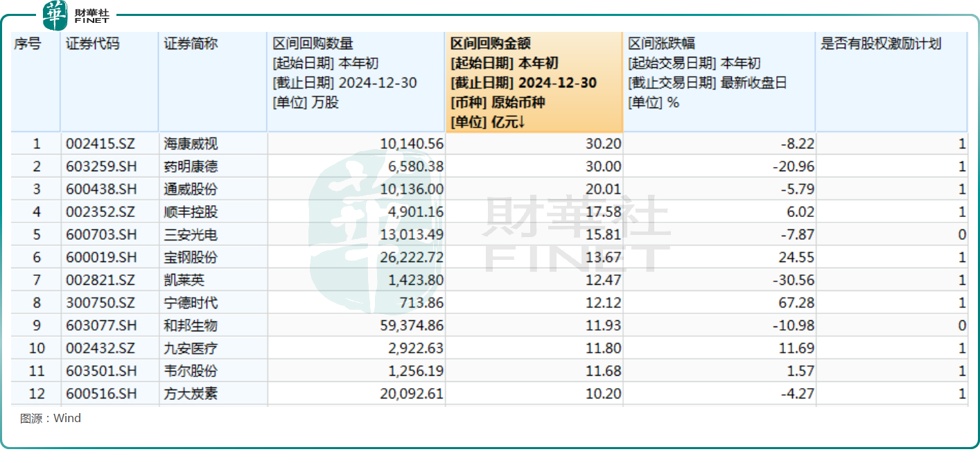 A股“转性”？年内分红、回购金额大增，减持情况得到改善原創
