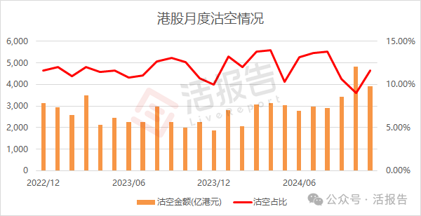 11月二级市场：港股市场缩量震荡，港股通成交占比高达44%