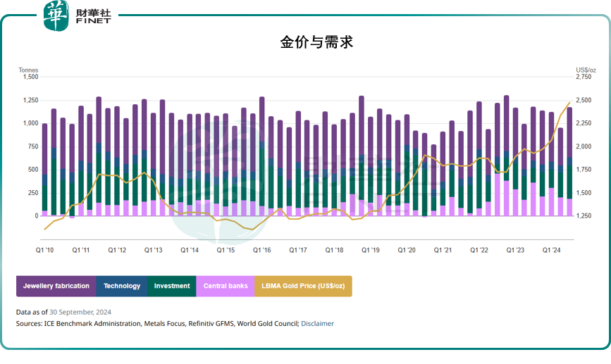 全球央行年末大动作