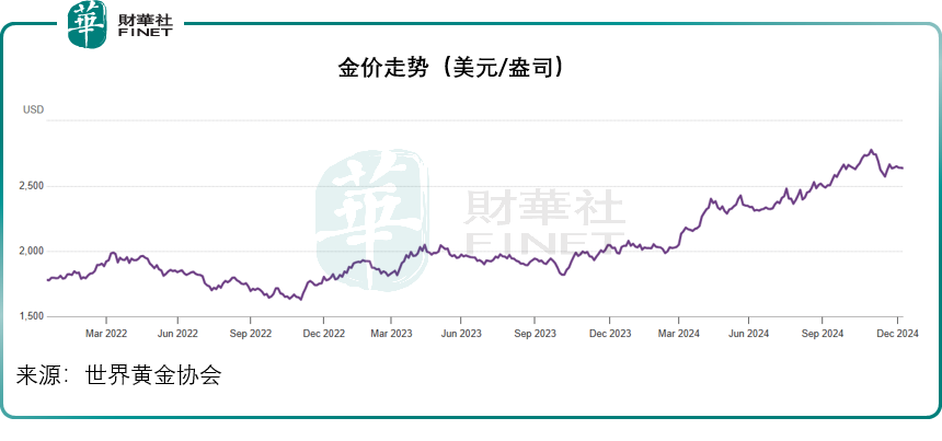 全球央行年末大动作