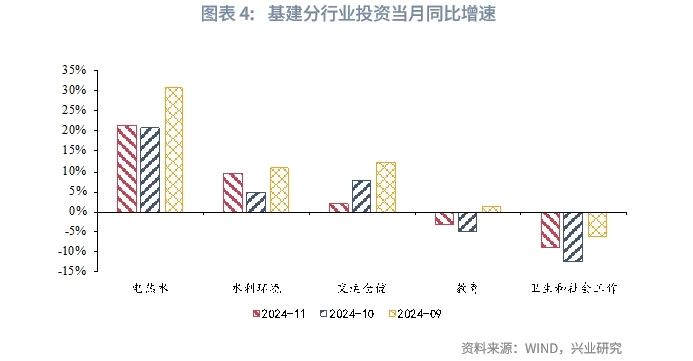 宏观市场 | 房地产链条改善——评2024年11月增长数据