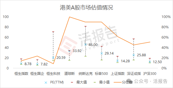 11月二级市场：港股市场缩量震荡，港股通成交占比高达44%