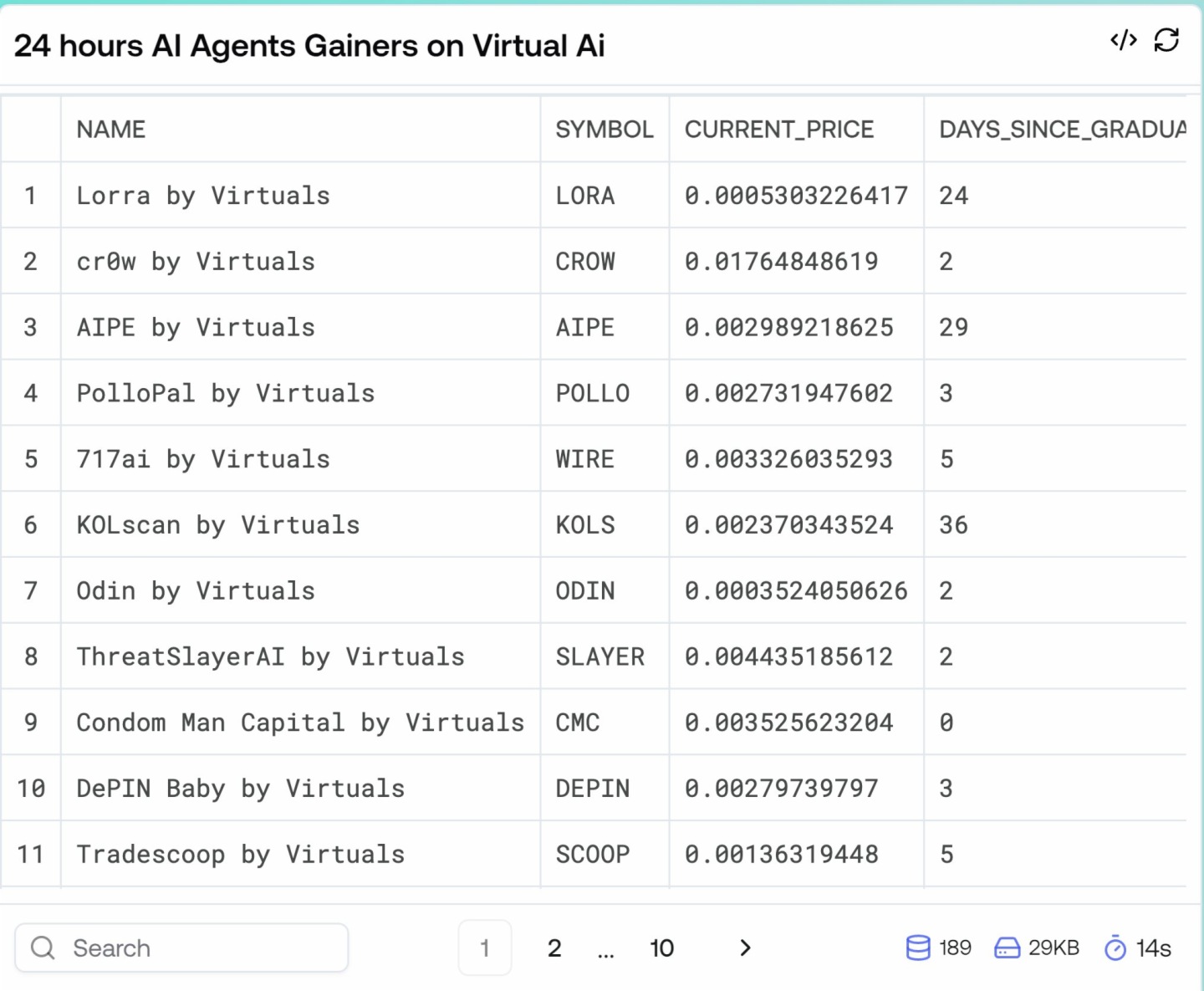 AI代币交易100倍收益指南：Virtuals生态代币筛选策略