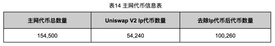 深入调查Rug Pull案例，揭秘以太坊代币生态乱象