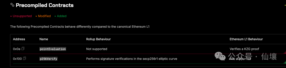 炒作退潮，从技术角度解读Hyperliquid的桥合约、HyperEVM及其潜在问题