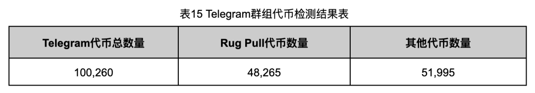 深入调查Rug Pull案例，揭秘以太坊代币生态乱象