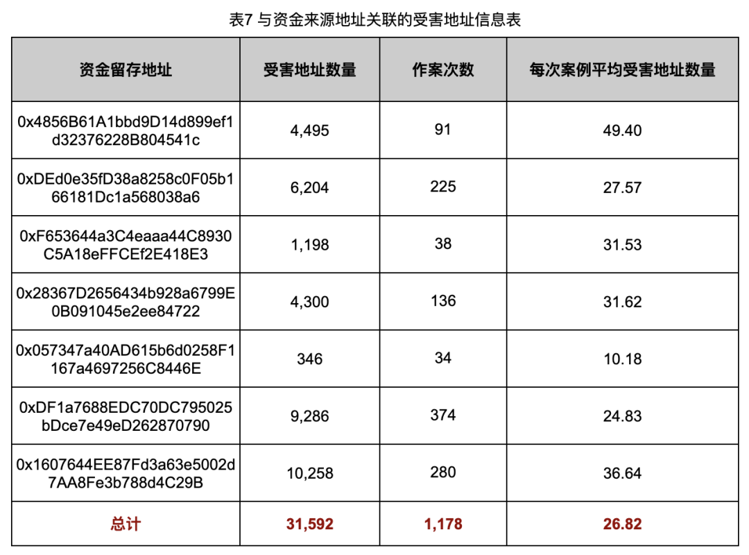 深入调查Rug Pull案例，揭秘以太坊代币生态乱象