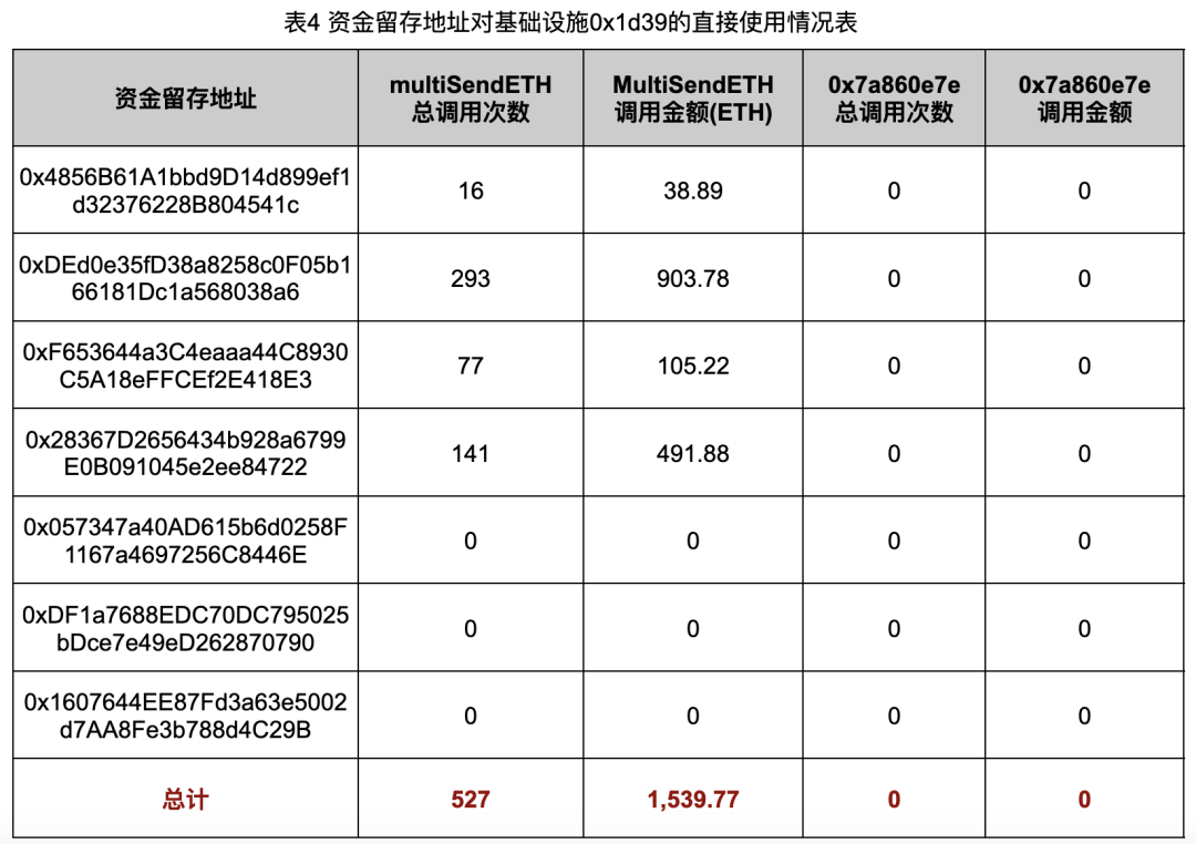 深入调查Rug Pull案例，揭秘以太坊代币生态乱象