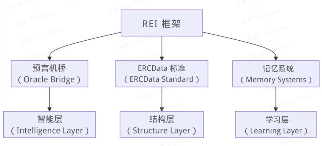 Virtuals之外，全面盘点Base上那些同样值得关注的AI宝藏项目