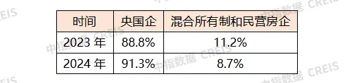 2024年融资盘点：延续下降态势，9月以来有所回暖