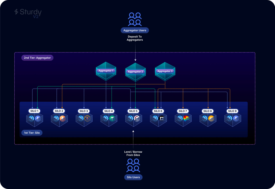 初探DeFAI生態:滿足加密市場剛需,人人可借助AI Agent交易