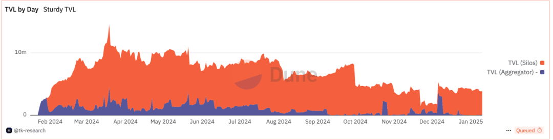 初探DeFAI生態:滿足加密市場剛需,人人可借助AI Agent交易