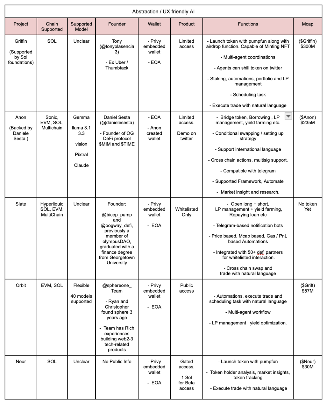 初探DeFAI生態:滿足加密市場剛需,人人可借助AI Agent交易
