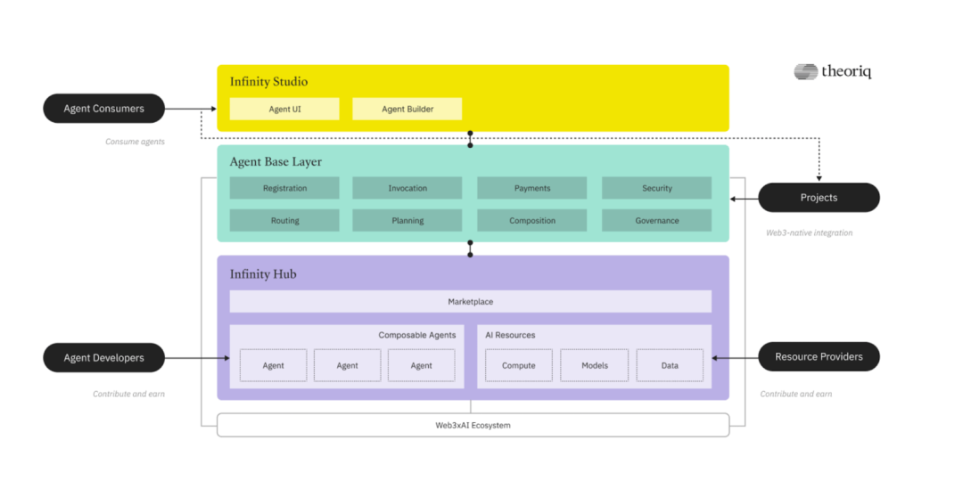 初探DeFAI生態:滿足加密市場剛需,人人可借助AI Agent交易