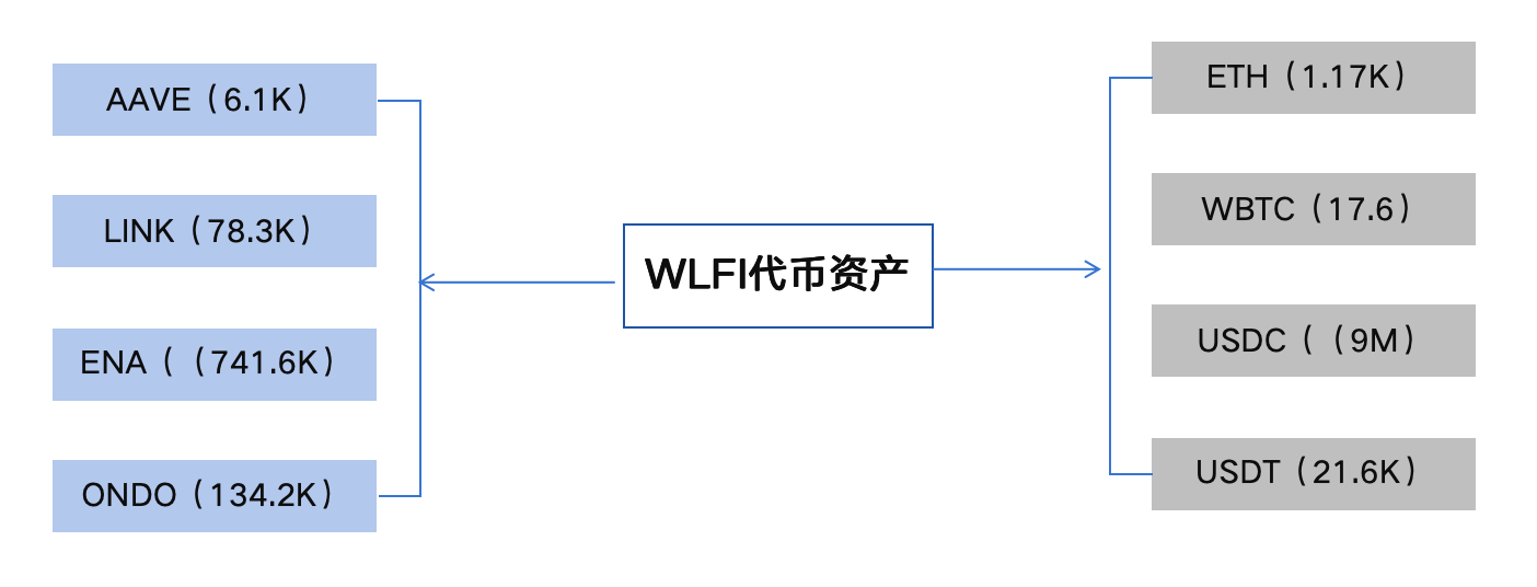 盘点特朗普家族对Web3的投资偏好：MEME&DeFi赛道迎来又一春？