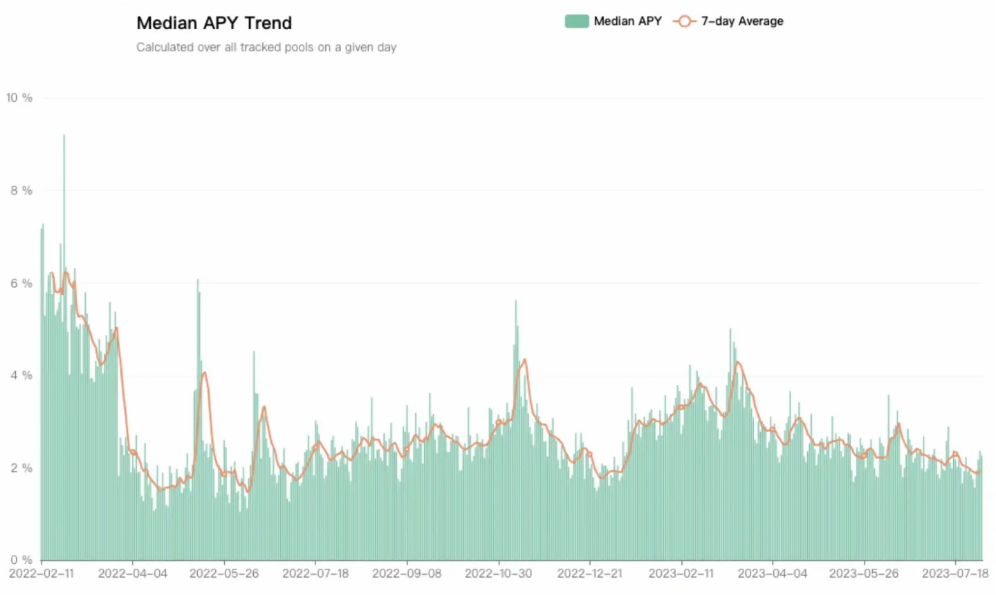 HTX Ventures最新研报丨加密合规开启“新 DeFi”时代，RWAFi和稳定币支付成为新机会