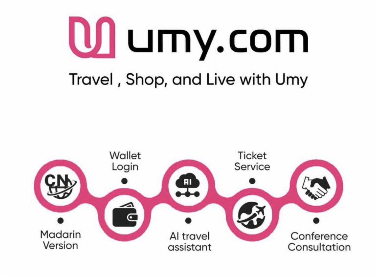 Umy.com上线Web 端新版 UI：支持法币支付订购酒店，Consensus香港大会票务订购还享八折优惠