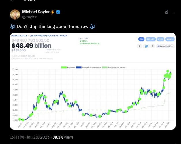 Michael Saylor再次发布比特币Tracker相关信息